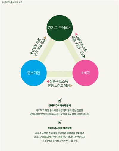 홈플러스 주식회사 이미지