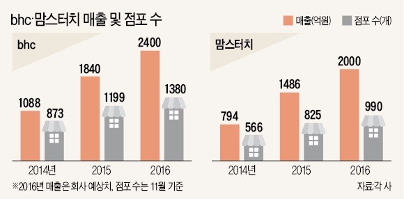 디디에프 이미지