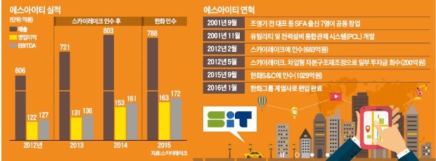 에스아이티그룹 이미지