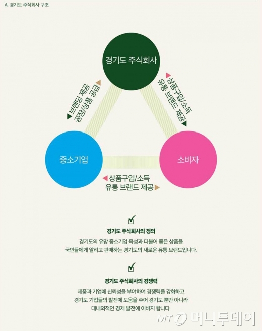 주식회사 신한디자인그룹 이미지