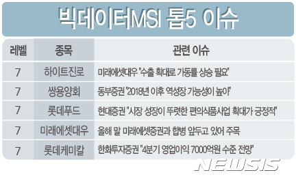 대우케미칼 이미지