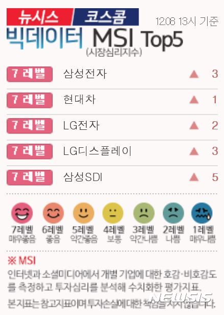 대우케미칼 이미지