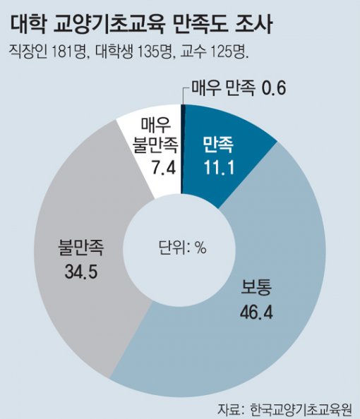 패러다임교육 이미지