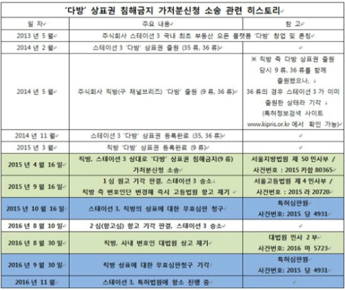 금지다방 이미지