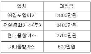가나종합가스 이미지