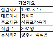태방파텍 이미지