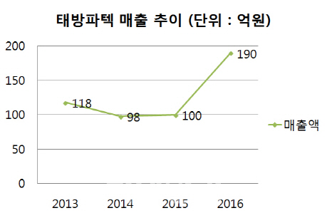 태방파텍 이미지