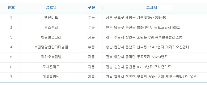 한일로또나라 이미지