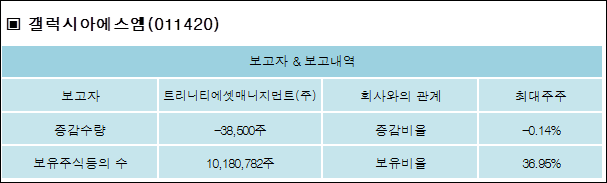 (주)갤럭시아에스엠 이미지