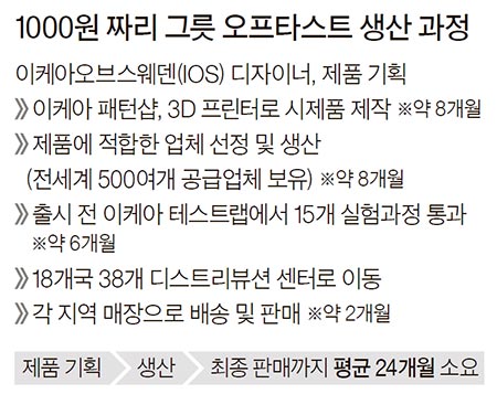 혁신그릇 이미지