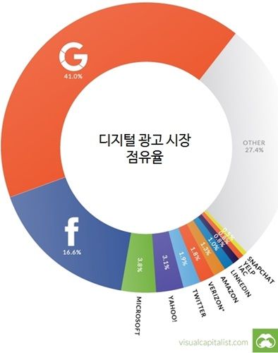 광고시장 이미지