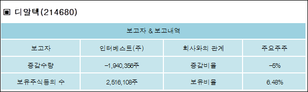 (주)디알텍 이미지