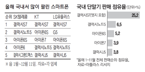 히트통신 이미지