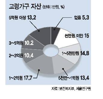 고령가구 이미지