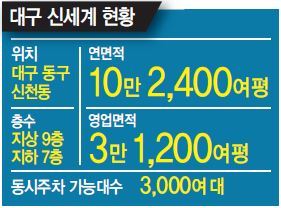 신대륙유통 이미지