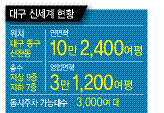 신대륙유통 이미지