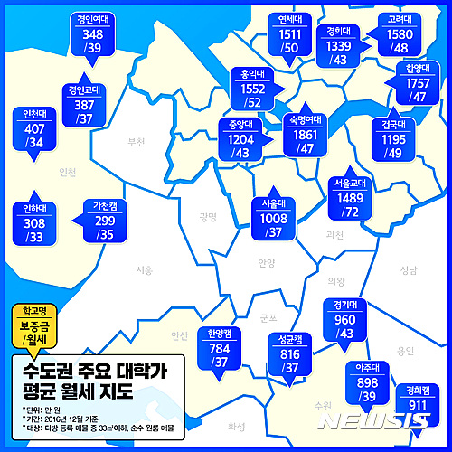 대학가 이미지