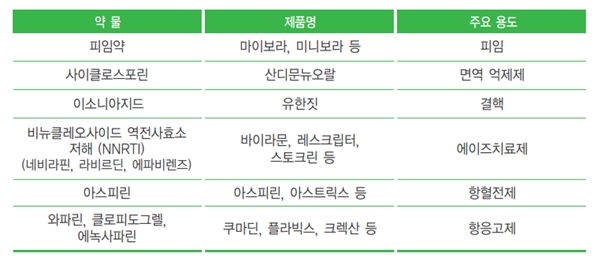 마늘 섭취 시 주의사항