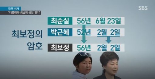 최가명과 이미지