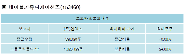 (주) 엔텔스 이미지