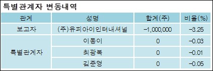 유피아이 이미지