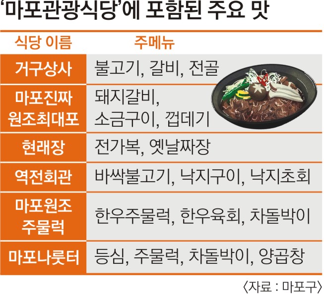 역전뚝배기식당 이미지