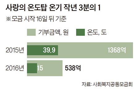 엄마이불 이미지