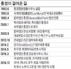 법률사무소산맥 이미지