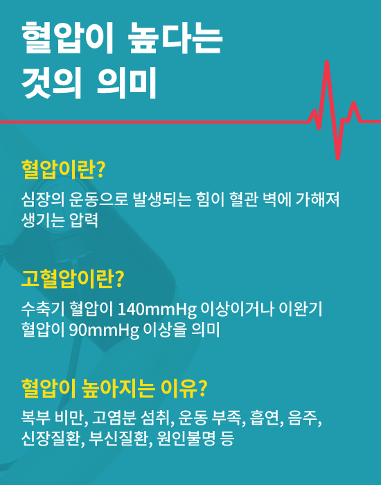 고혈압 진단