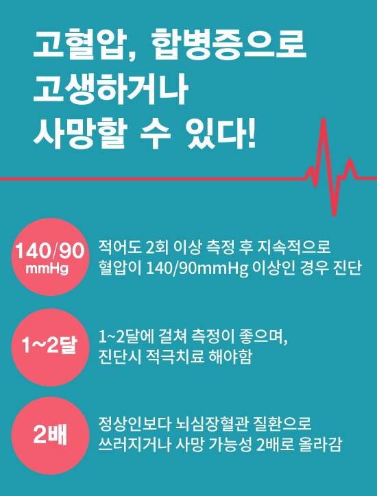 고혈압 진단