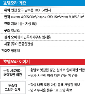 시선호텔 이미지