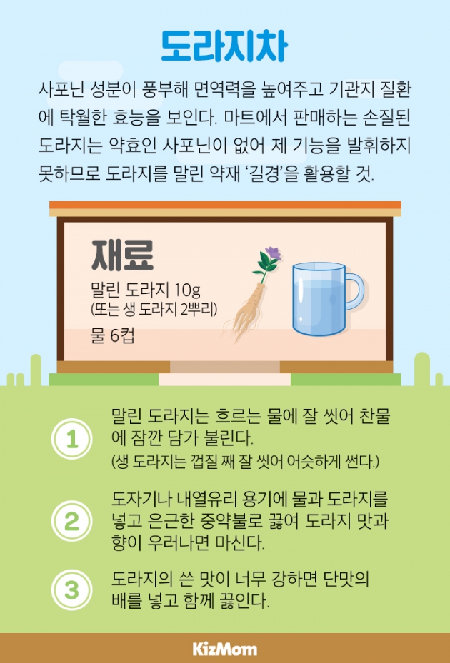 카드뉴스 - 아이와 함께 마시기 좋은 건강차
