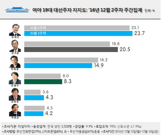 유기림 이미지