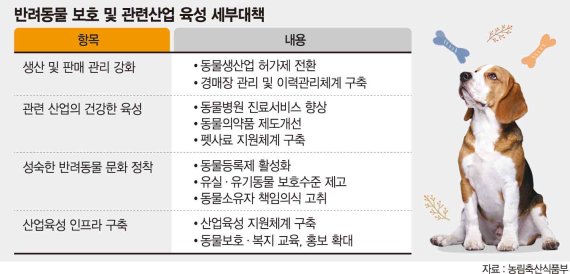사회적협동조합반려동물 이미지
