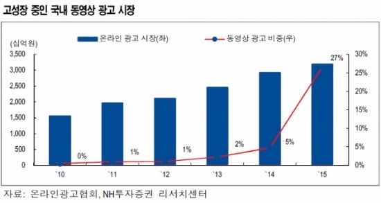 다윈모바일 이미지