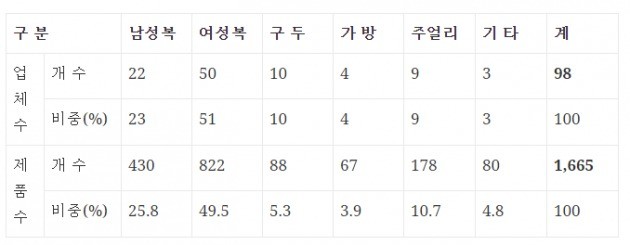 신진기업 이미지
