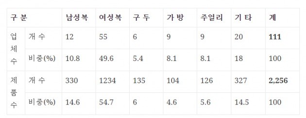 신진기업 이미지