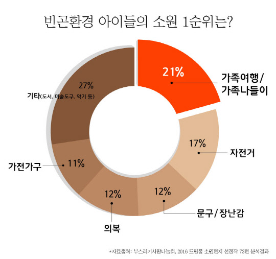소원.1 이미지