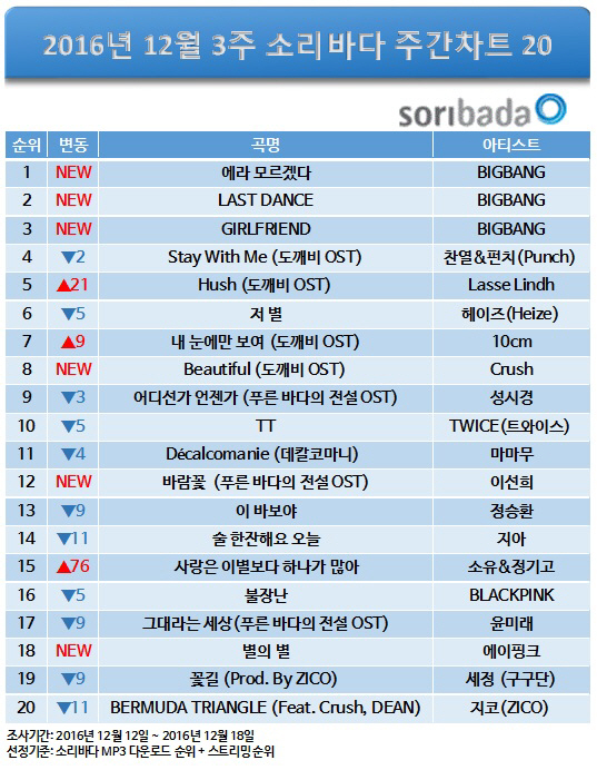 소리바다 이미지