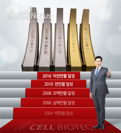 (주)쎌바이오텍 이미지