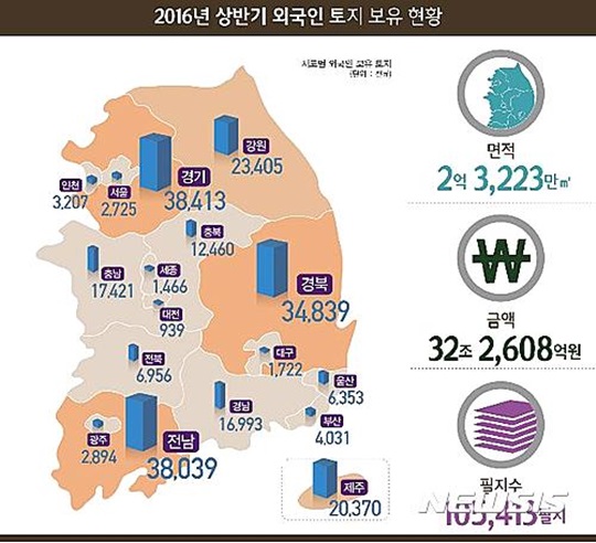 보유 이미지