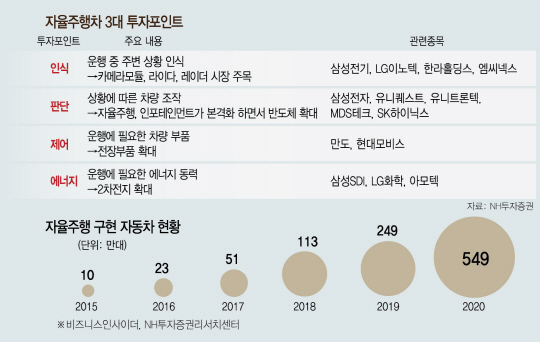 포인트카 이미지