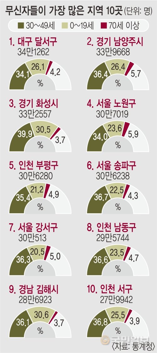 황금어장 이미지