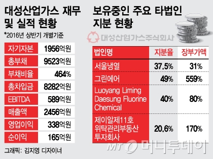 대성에어가스 이미지