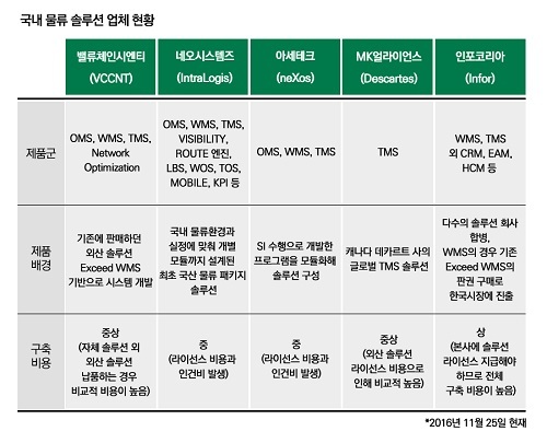네오로지스 이미지