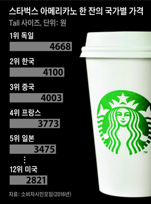 스타벅스 이미지