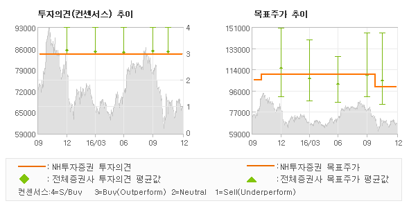 기동상회 이미지