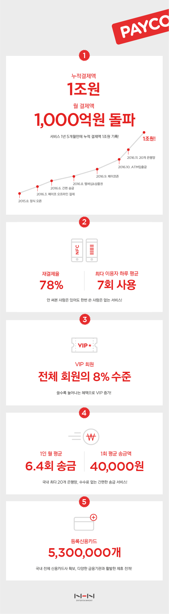 주식회사 케이엔터 이미지