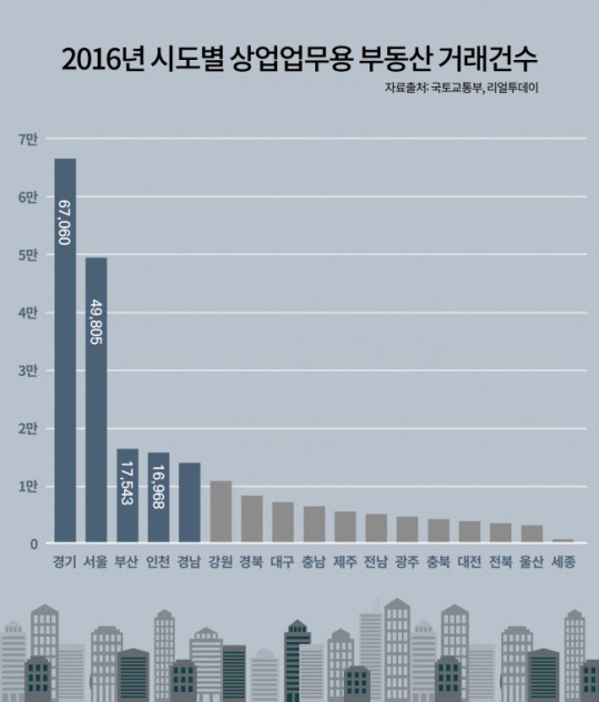 정순부동산 이미지