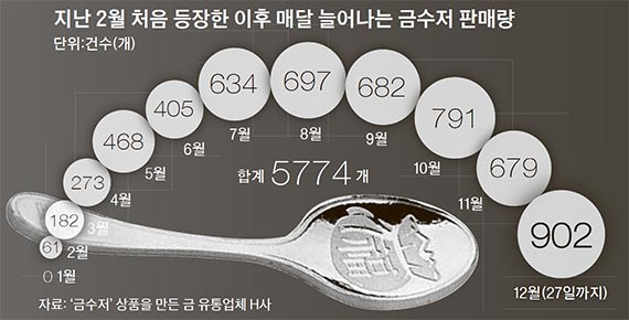금수저 이미지
